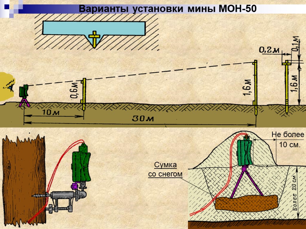 Варианты установки мины МОН-50 Сумка со снегом Не более 10 см.